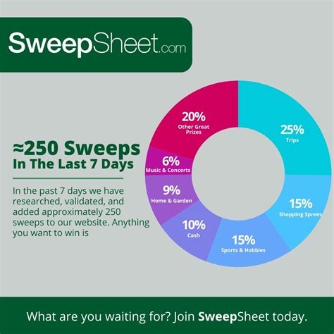 sweepsheet|SweepSheet (@sweepsheetig) • Instagram photos and videos.